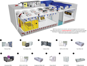 Semiconductor Cleanroom Application