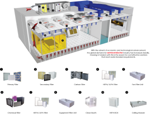 Semiconductor Air filter application